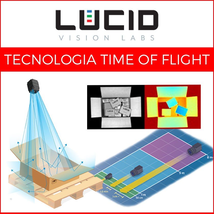 Scarica le guide sulla tecnologia Time Of Flight