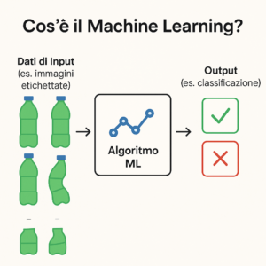 Machine Learning: cos'è
