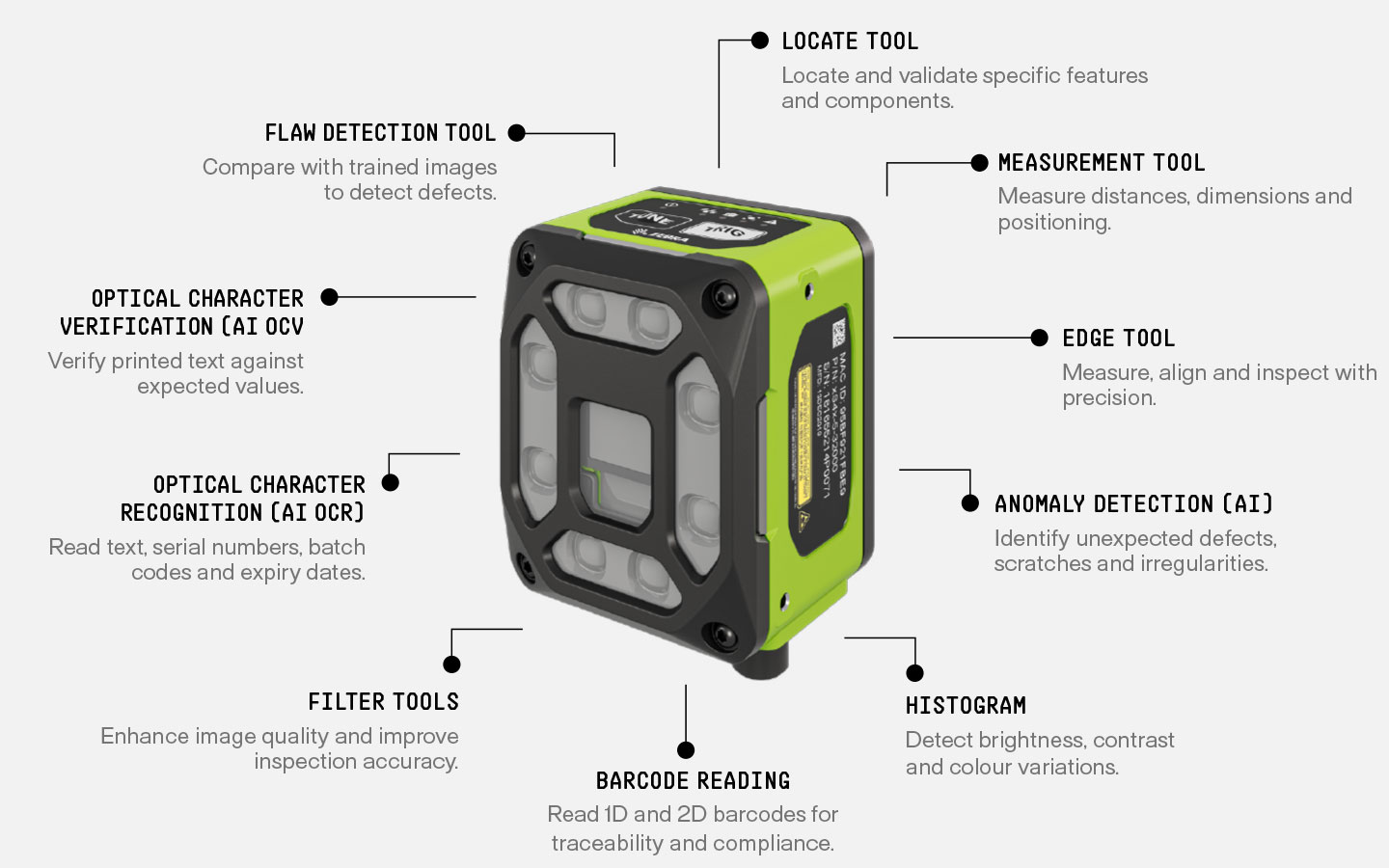 Gli strumenti di Machine Vision e AI disponibili per Zebra NS42 Smart Camera