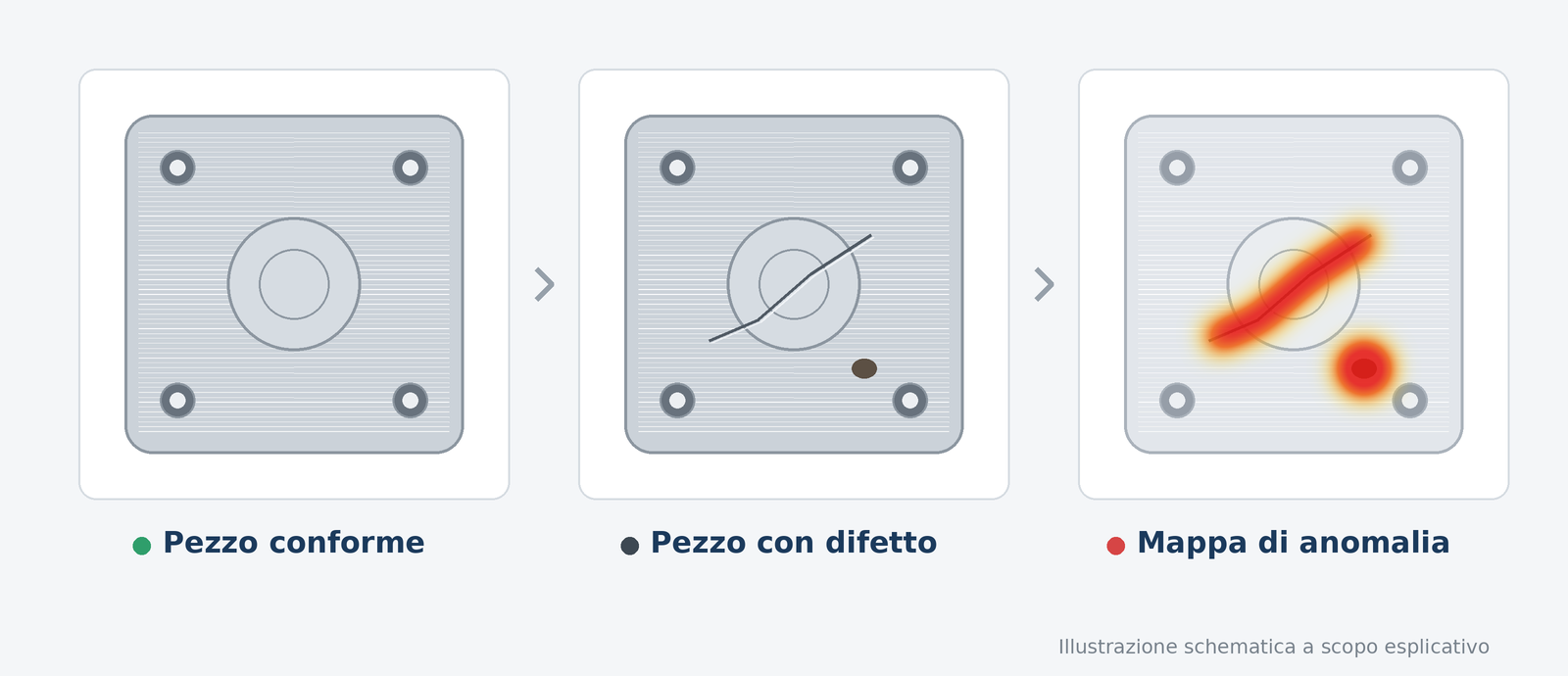 Anomaly Detection nella visione artificiale: confronto tra pezzo conforme e mappa dell'anomalia